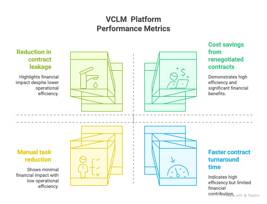 VCLM Platform KPIS for CFOs